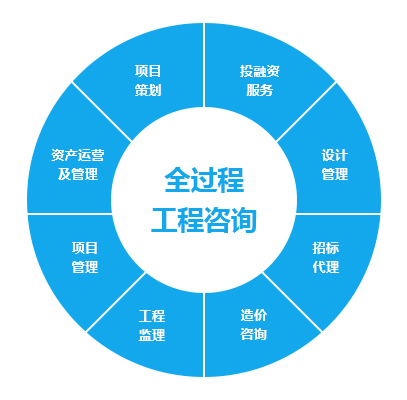 全過(guò)程咨詢(xún) 全過(guò)程咨詢(xún)